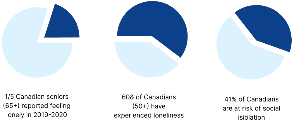 Consolidated research findings