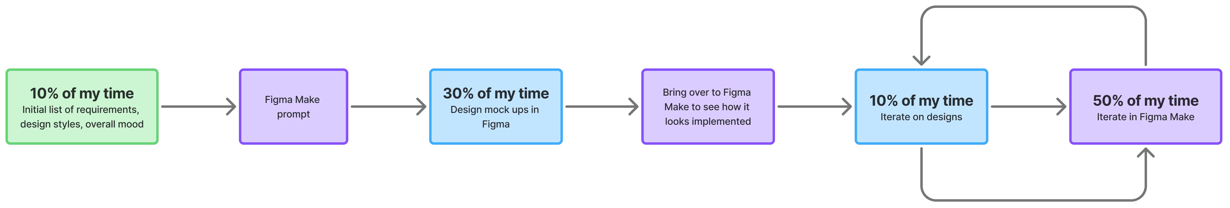 Problems and proposed solutions after v1